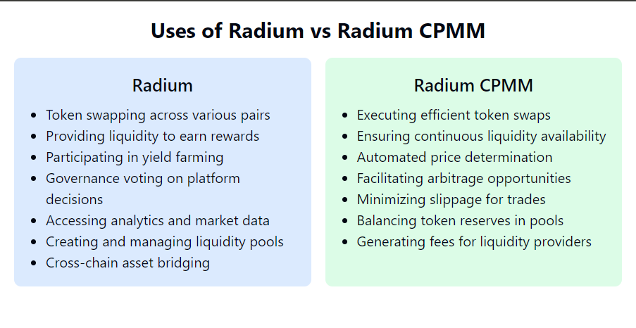 Difference Between Radium And Radium CPMM Crypto